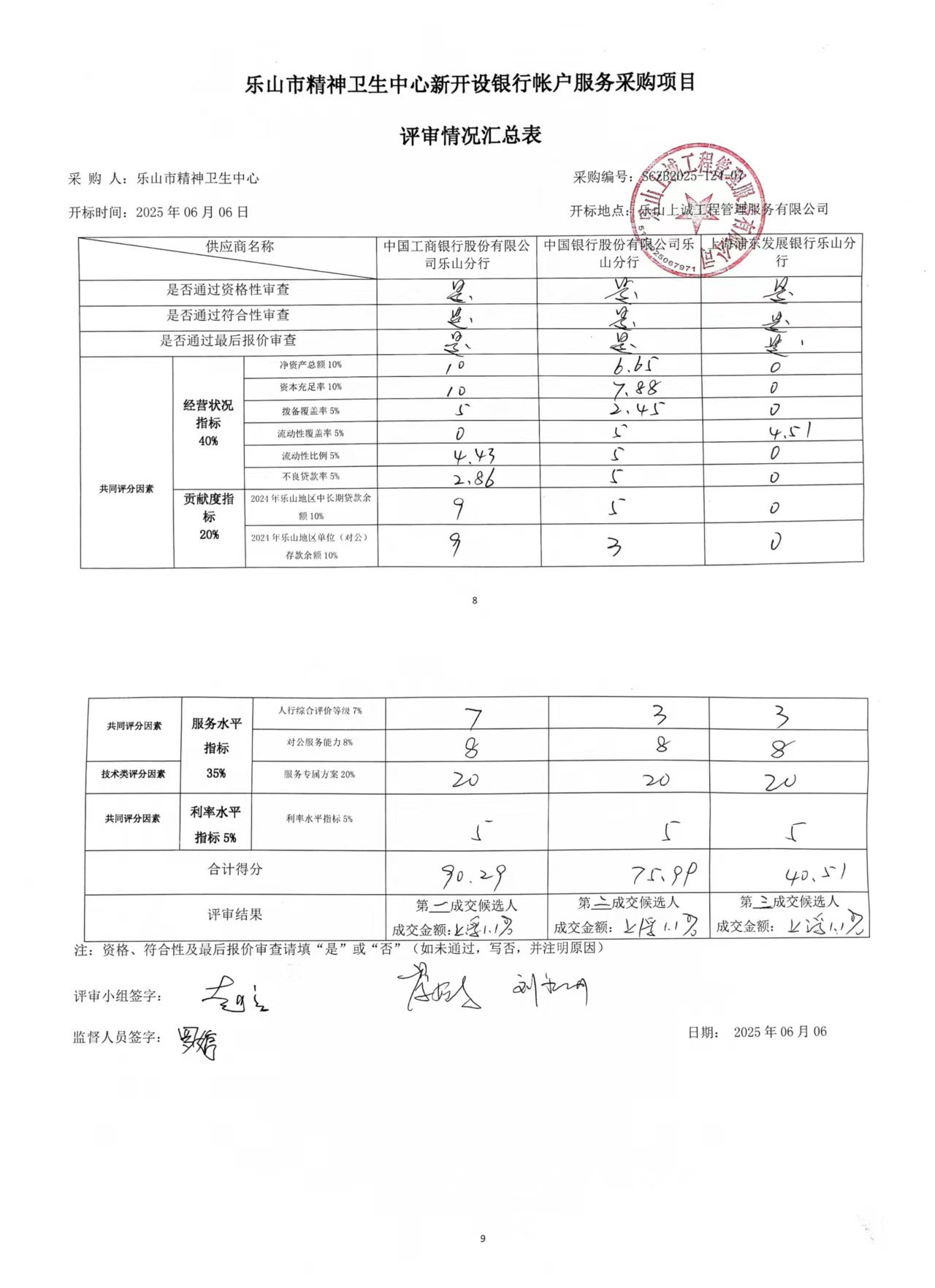 乐山市精神卫生中心新开设银行账户服务采购项目评审情况汇总表.jpg